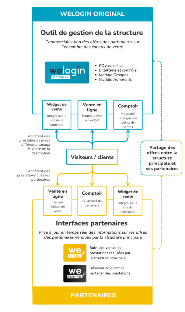 PARTENAIRES (2)